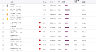 GreatDistance Stage.14レポート
